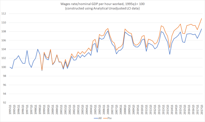 wages and nom GDP phw jan 18