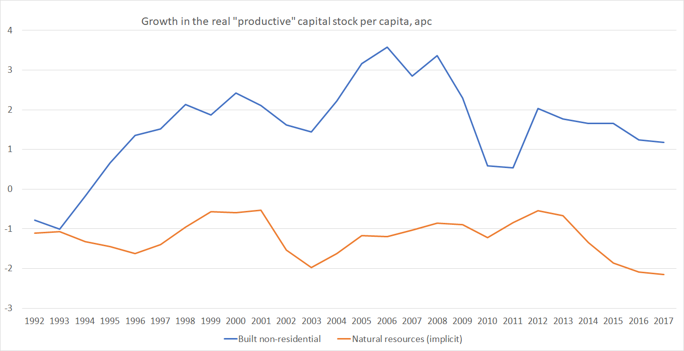 productive cap stock