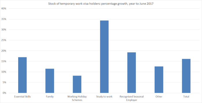 work visas stock