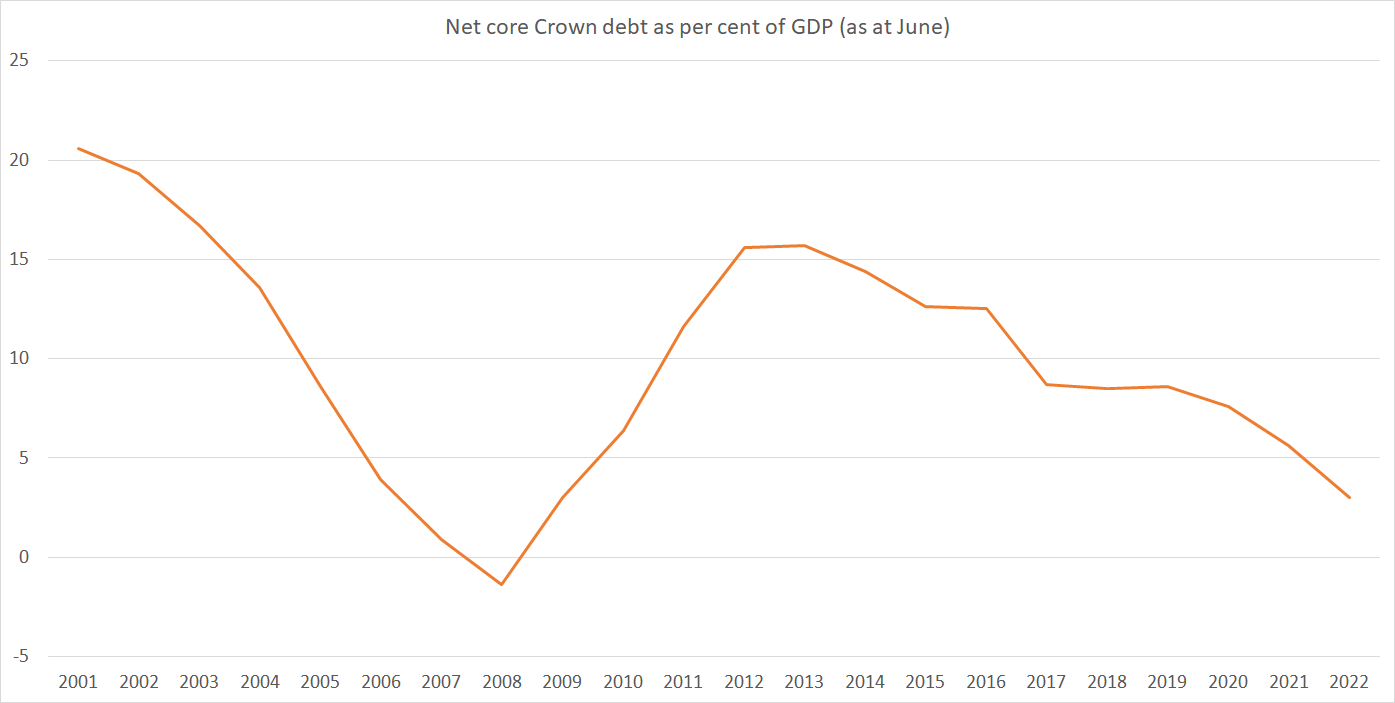 The government’s debt target | croaking cassandra