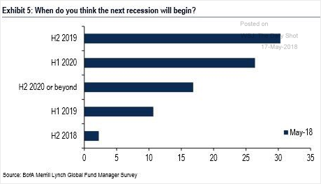 next recession