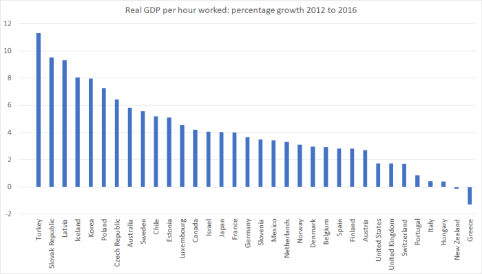 real gdp phw english