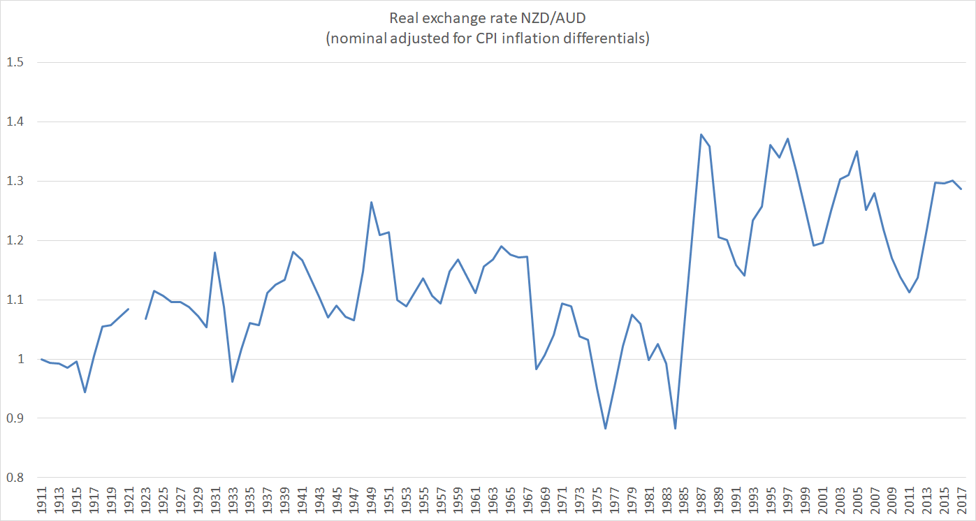 rer nzd aud