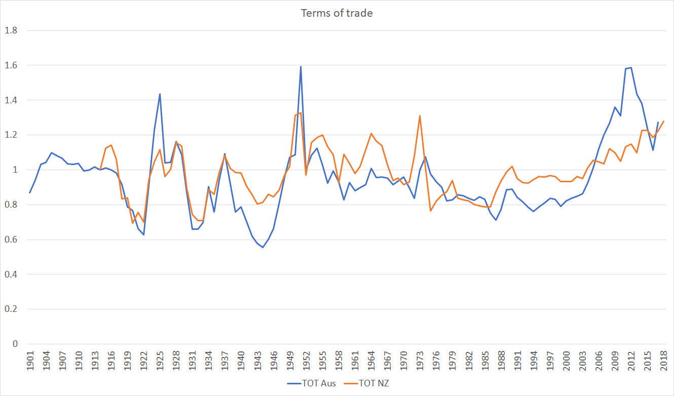 TOT aus and NZ jun 18