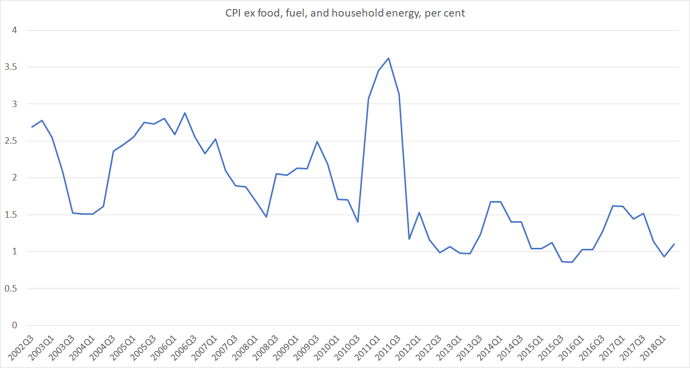 cpi ex nz jul 18 2