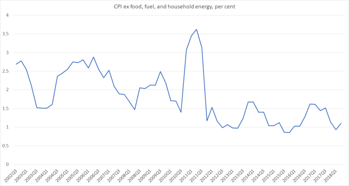 cpi ex nz jul 18 2
