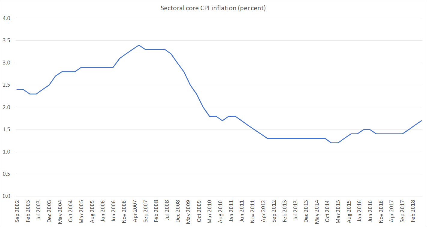sec core infl to june 18