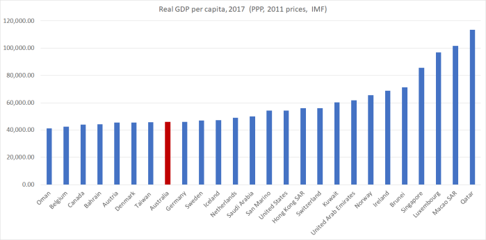 2017 GDP pc