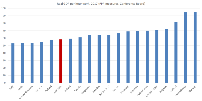 2017 real GDP phw