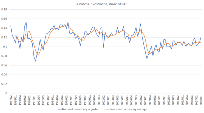 bus investment aug 18