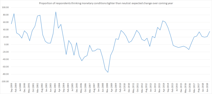 mon cond year ahead 18