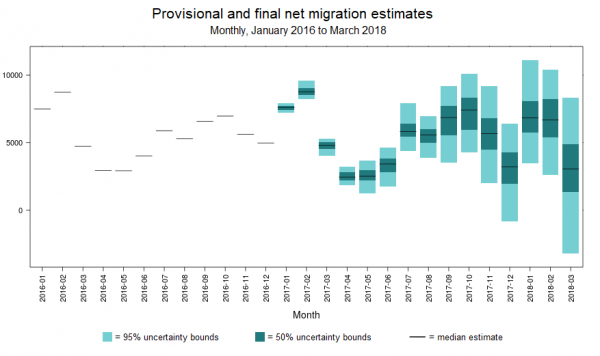 Provisional-and-final-net-migration-estimates2
