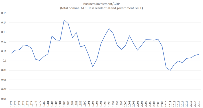 bus investment sept 18