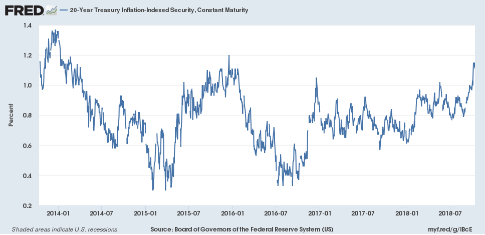 constant maturity 20 year iib