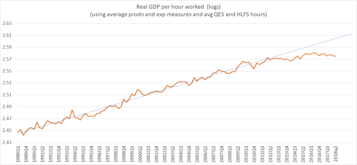 nz productivity