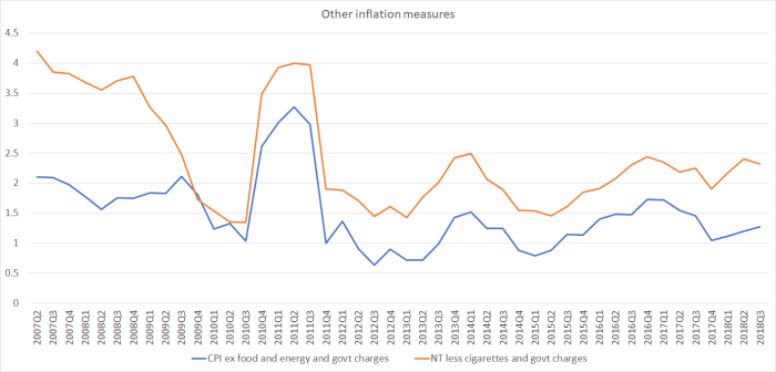 other infl measures