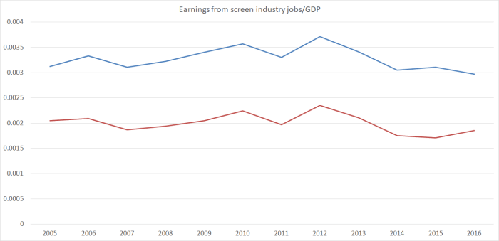 screen industry jobs
