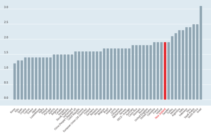 fertility-rates