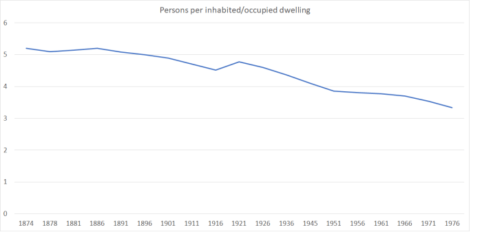 person per dwelling.png