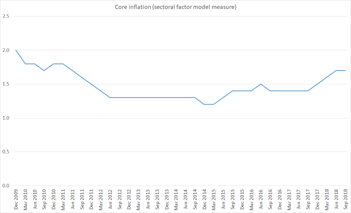 sec factor model nov 2018