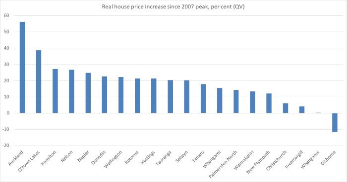 house prices 2018 1