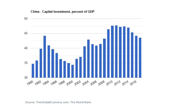 china capex