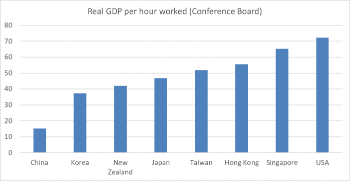 China GDP phw feb 19