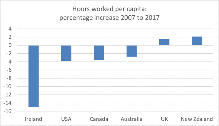 hours per capita 2019 2