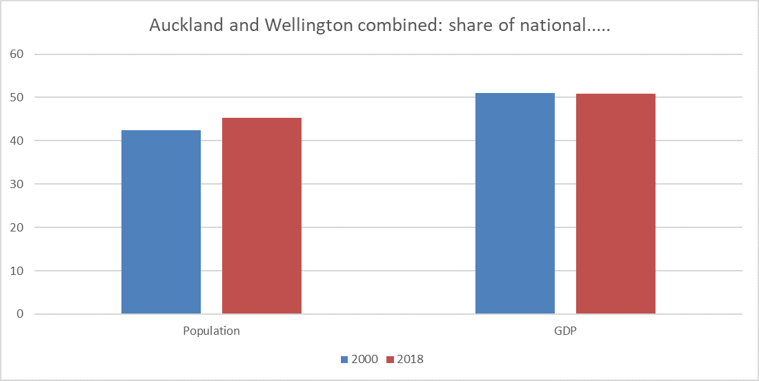 akld wgtn shares