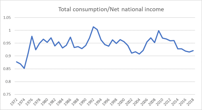 consumption to NNI.png