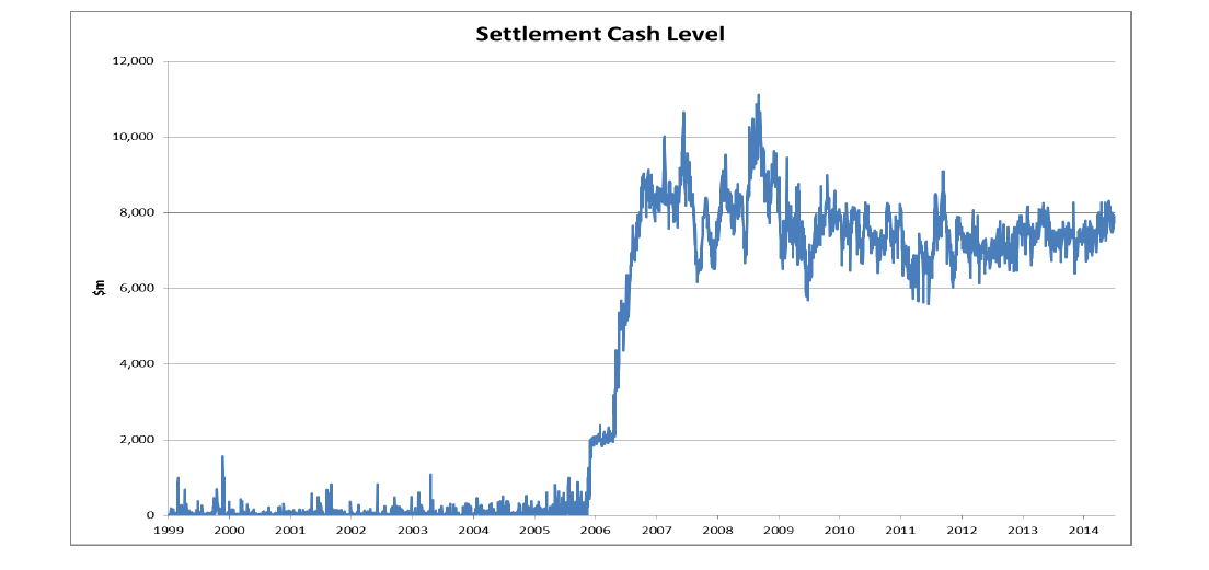 RBNZ-Settlement-Cash