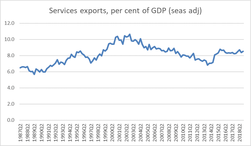 services X to dec 18