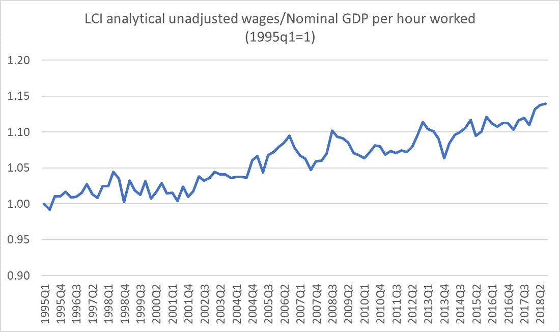 wages and GDP