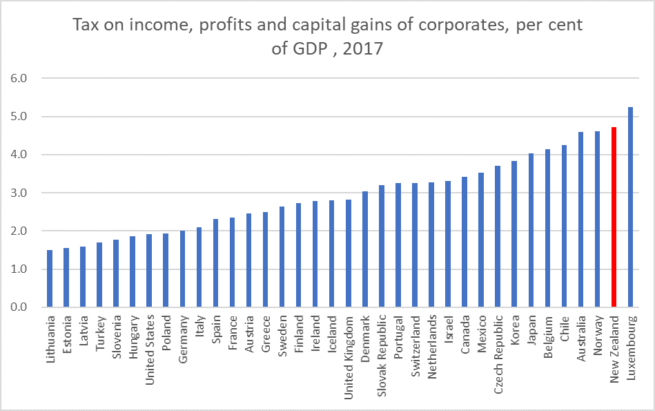 corp tax 2017