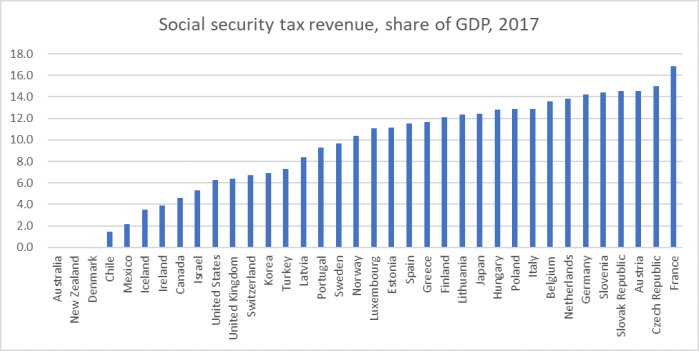 soc security taxes.png