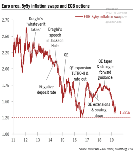 euro infl swaps