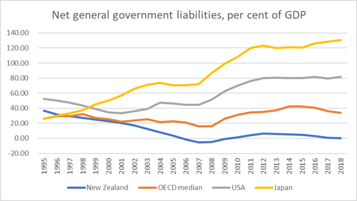 net debt median