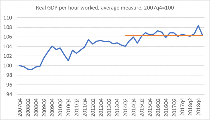 GDP phw mar 19
