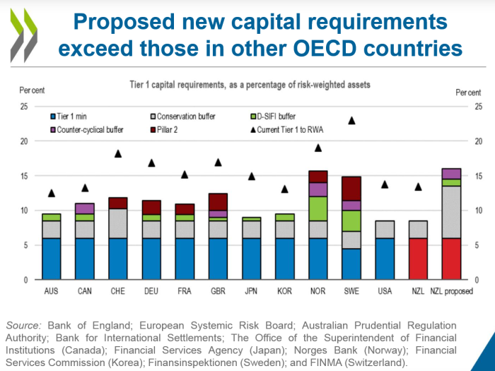 OECD capital.png