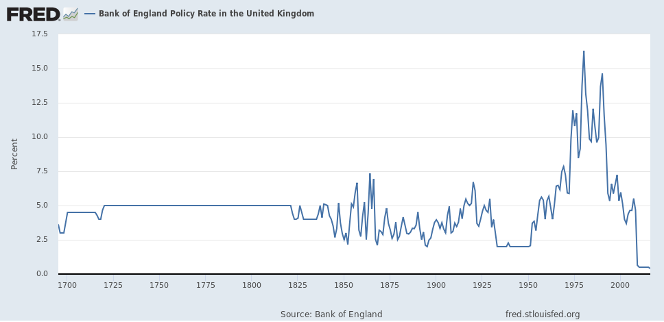 BOE policy rate