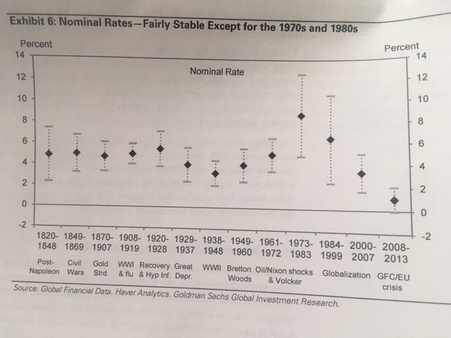 GS short rates