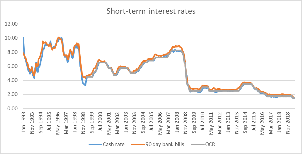 Monetary policy effectiveness | croaking cassandra