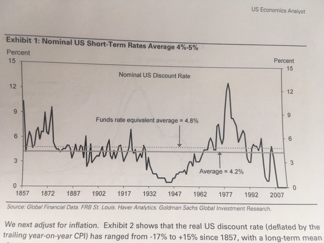 US short-term rates
