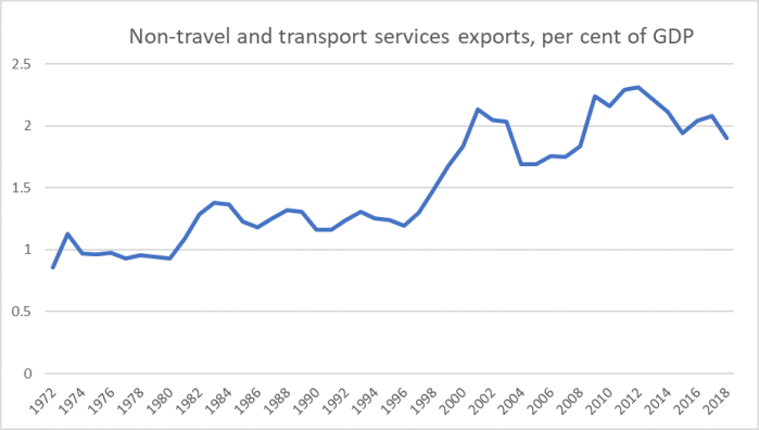 non T&amp;T services X