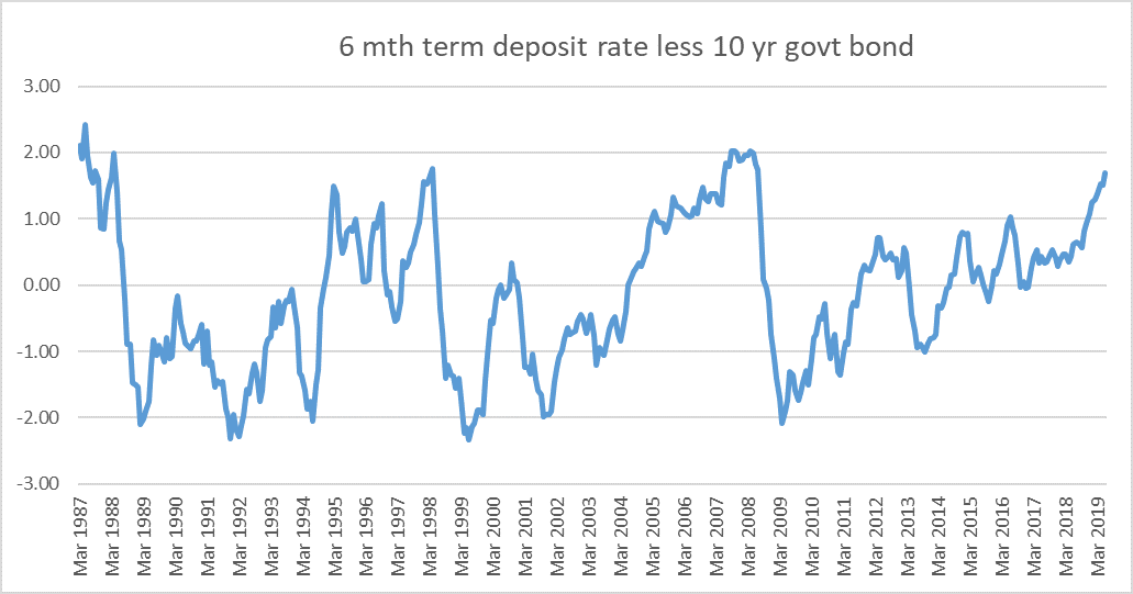 nz yield curve 2.png