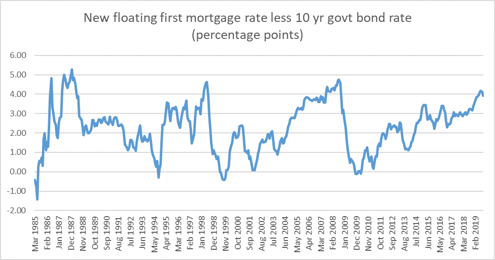 nz yield curve 3