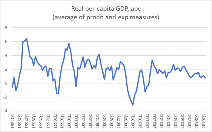 pc GDP growth.png