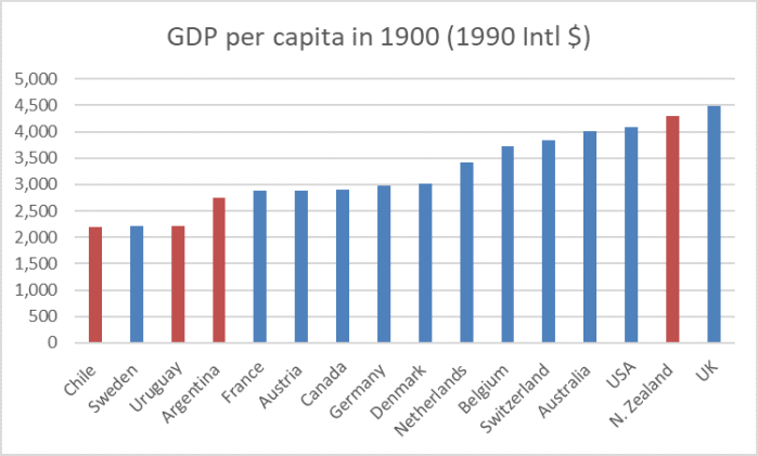 1900 GDP pc