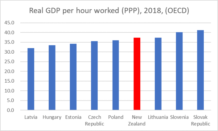 east europe GDP phw