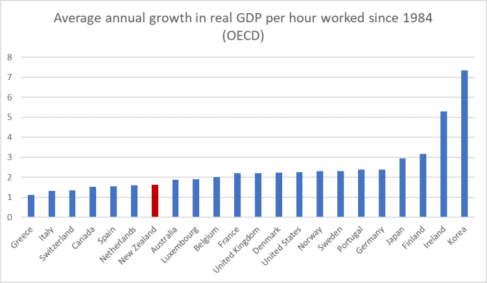 real GDP phw since 84.png